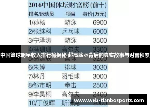 中国篮球明星收入排行榜揭秘 超高薪水背后的真实故事与财富积累